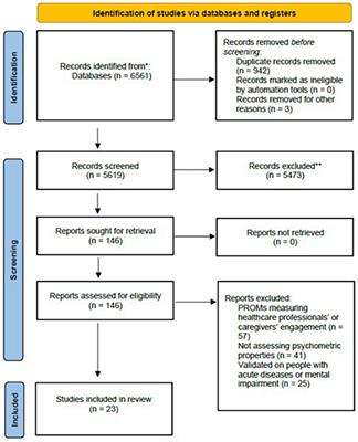 Patient engagement in multimorbidity: a systematic review of patient-reported outcome measures